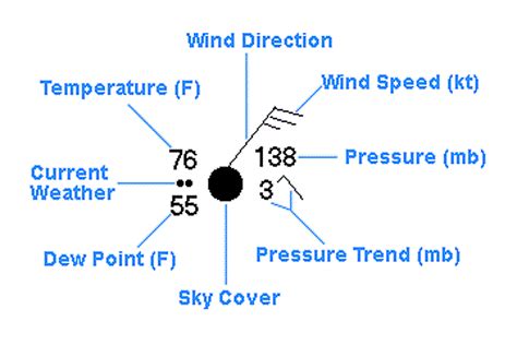 weather charts symbols|How to Read a Weather Map .